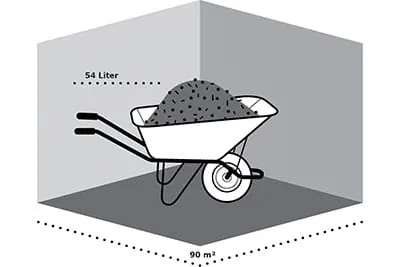 Dust volumes when working without a Festool mobile dust extractor